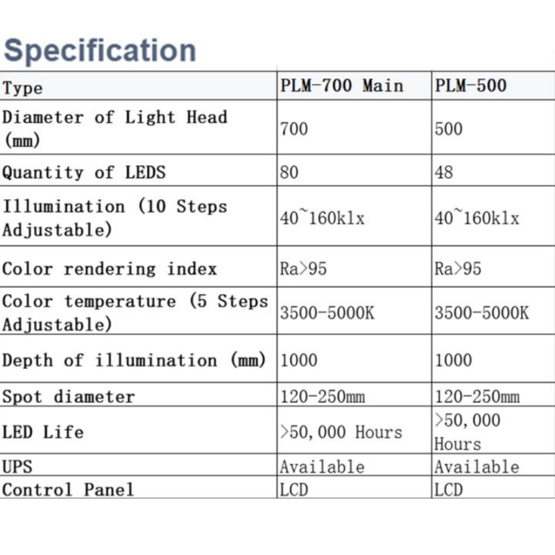 Luz quirúrgica LED para quirófano de techo veterinario PLM-700/500